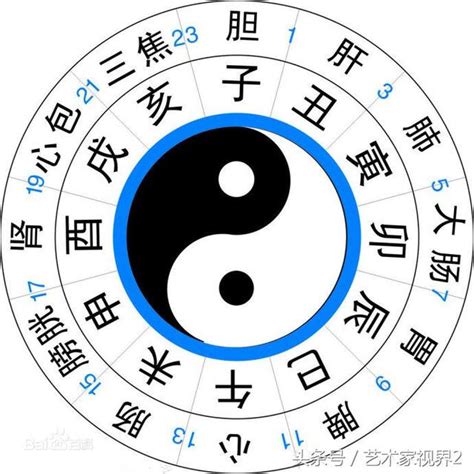 子時是什麼時候|古現代十二時辰對照表